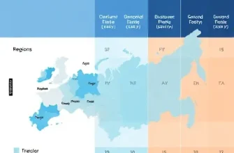 Сравнительный анализ телемедицинских платформ для экстренной помощи по регионам РФ